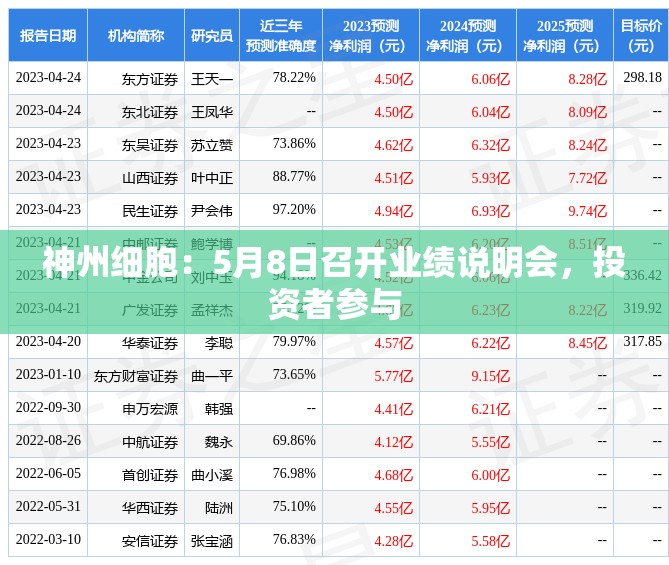 神州细胞：5月8日召开业绩说明会，投资者参与
