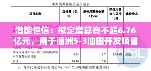 潜能恒信：拟定增募资不超6.76亿元，用于涠洲5-3油田开发项目及补充流动资金