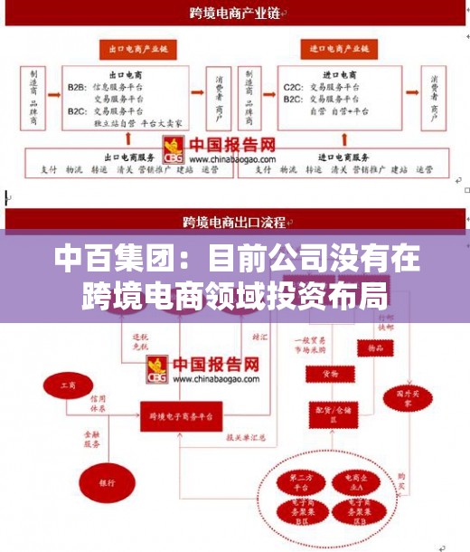 中百集团：目前公司没有在跨境电商领域投资布局