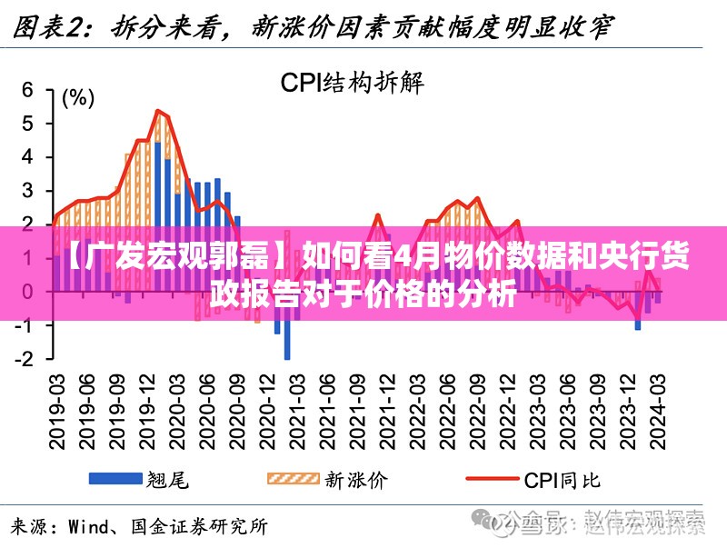 【广发宏观郭磊】如何看4月物价数据和央行货政报告对于价格的分析