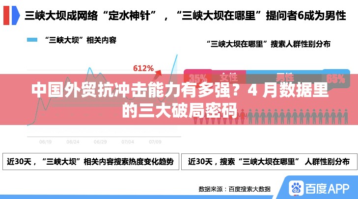 中国外贸抗冲击能力有多强？4 月数据里的三大破局密码