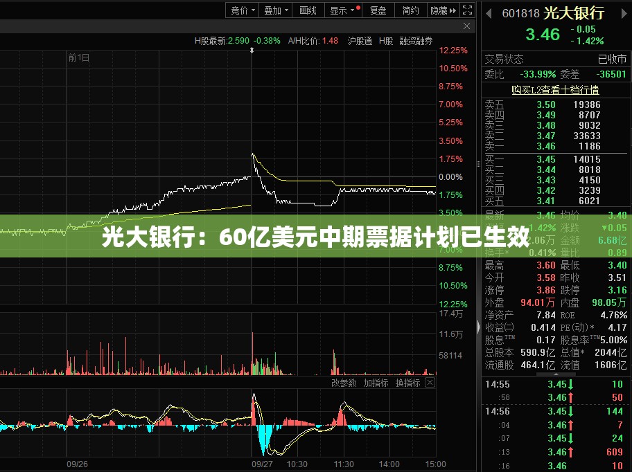 光大银行：60亿美元中期票据计划已生效