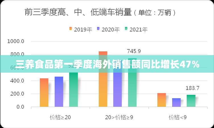 三养食品第一季度海外销售额同比增长47%