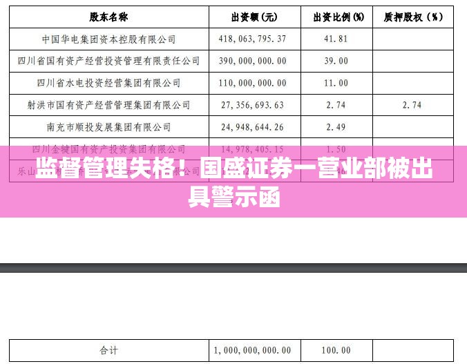 监督管理失格！国盛证券一营业部被出具警示函