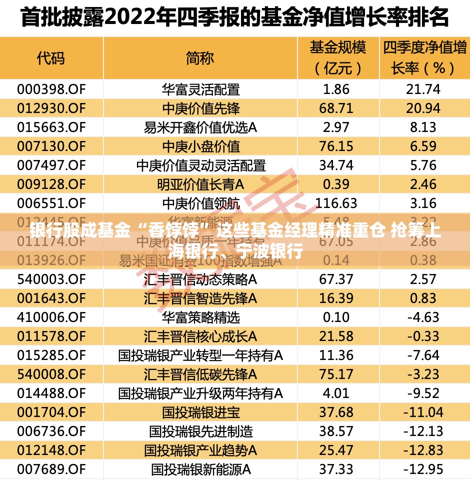 银行股成基金“香饽饽”这些基金经理精准重仓 抢筹上海银行、宁波银行