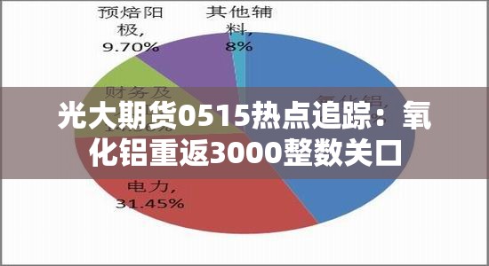 光大期货0515热点追踪：氧化铝重返3000整数关口