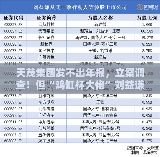 天茂集团发不出年报，立案调查！但“鸡缸杯大佬”刘益谦没那么慌
