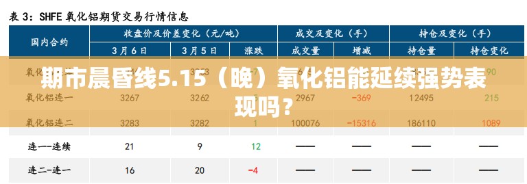 期市晨昏线5.15（晚）氧化铝能延续强势表现吗？
