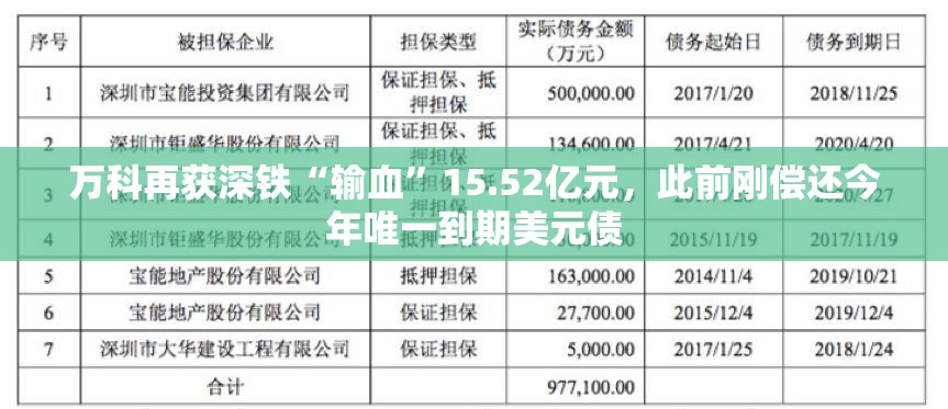 万科再获深铁“输血”15.52亿元，此前刚偿还今年唯一到期美元债