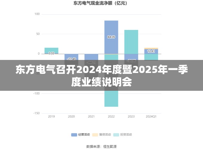 东方电气召开2024年度暨2025年一季度业绩说明会