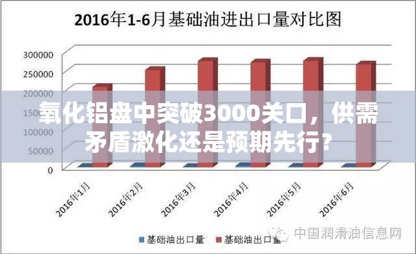 氧化铝盘中突破3000关口，供需矛盾激化还是预期先行？