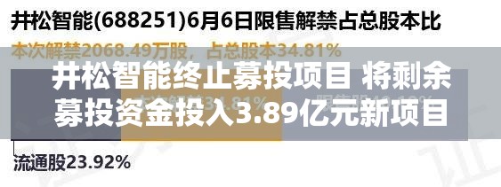 井松智能终止募投项目 将剩余募投资金投入3.89亿元新项目