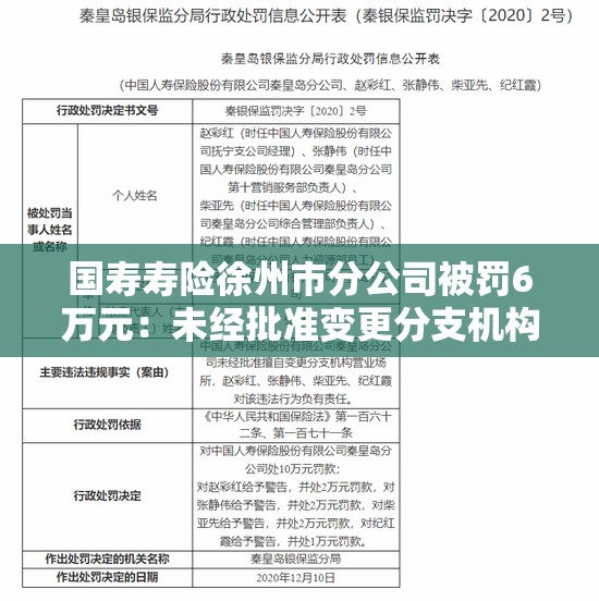 国寿寿险徐州市分公司被罚6万元：未经批准变更分支机构营业场所