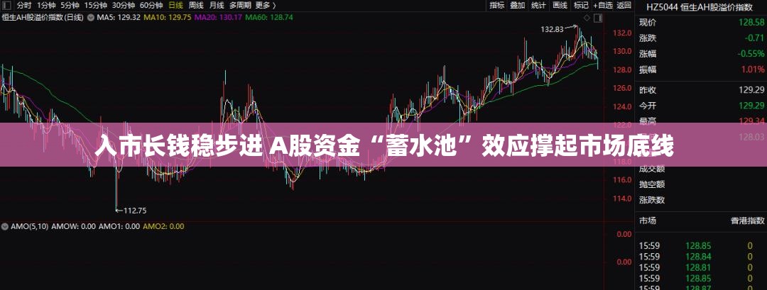 入市长钱稳步进 A股资金“蓄水池”效应撑起市场底线