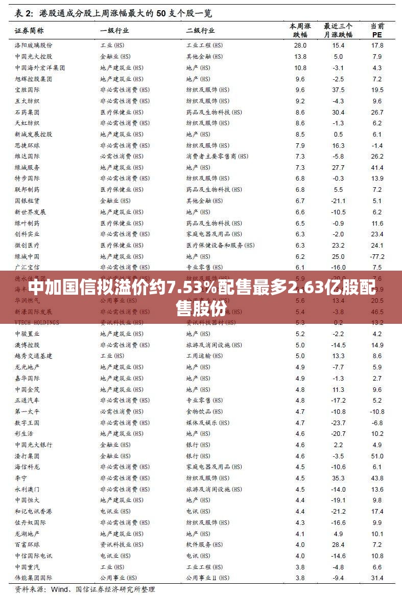 中加国信拟溢价约7.53%配售最多2.63亿股配售股份
