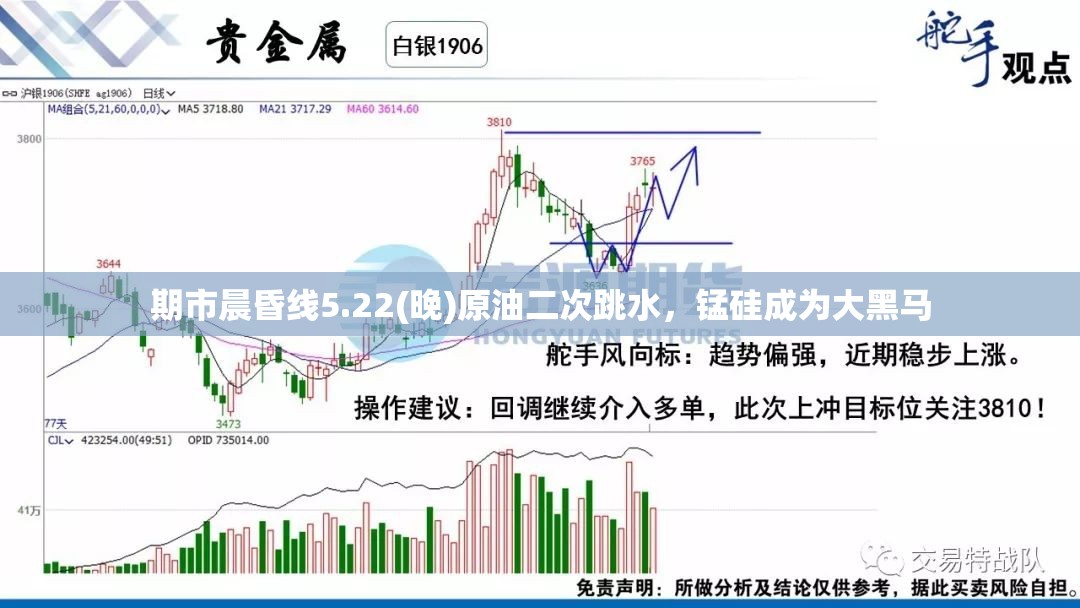 期市晨昏线5.22(晚)原油二次跳水，锰硅成为大黑马