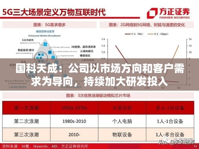 国科天成：公司以市场方向和客户需求为导向，持续加大研发投入