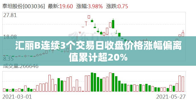 汇丽B连续3个交易日收盘价格涨幅偏离值累计超20%