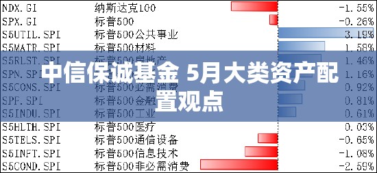 中信保诚基金 5月大类资产配置观点