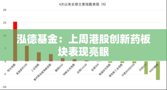 泓德基金：上周港股创新药板块表现亮眼