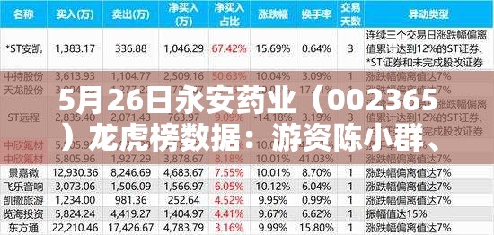 5月26日永安药业（002365）龙虎榜数据：游资陈小群、消闲派上榜