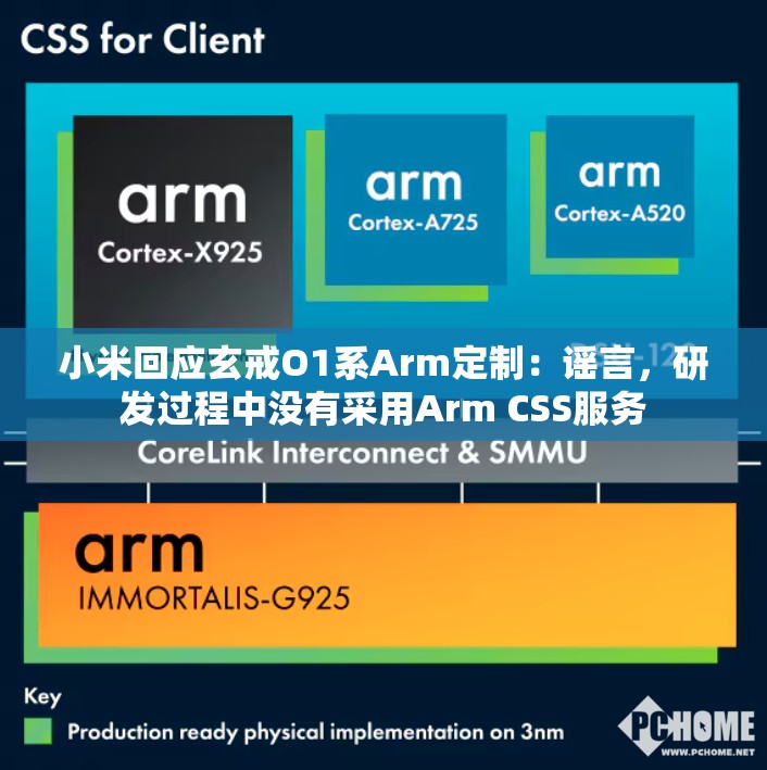 小米回应玄戒O1系Arm定制：谣言，研发过程中没有采用Arm CSS服务