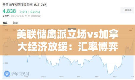 美联储鹰派立场vs加拿大经济放缓：汇率博弈升级