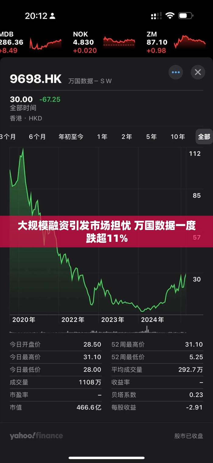 大规模融资引发市场担忧 万国数据一度跌超11%