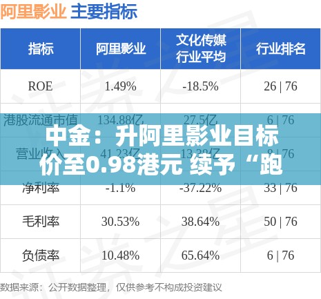 中金：升阿里影业目标价至0.98港元 续予“跑赢行业”评级