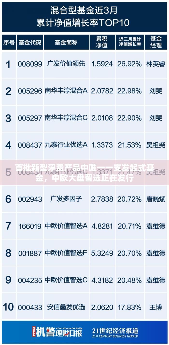 首批新型浮费产品中唯一一支发起式基金，中欧大盘智选正在发行