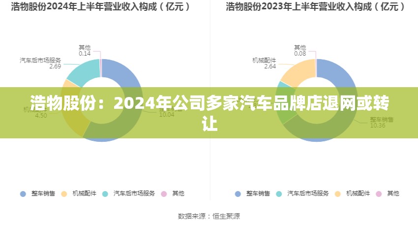 浩物股份：2024年公司多家汽车品牌店退网或转让