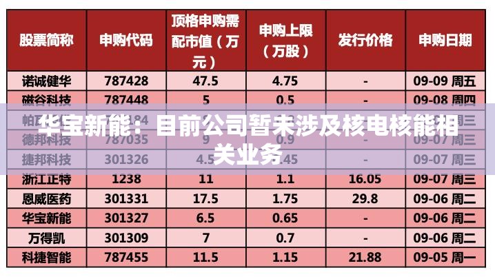 华宝新能：目前公司暂未涉及核电核能相关业务