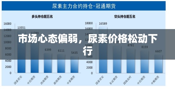 市场心态偏弱，尿素价格松动下行