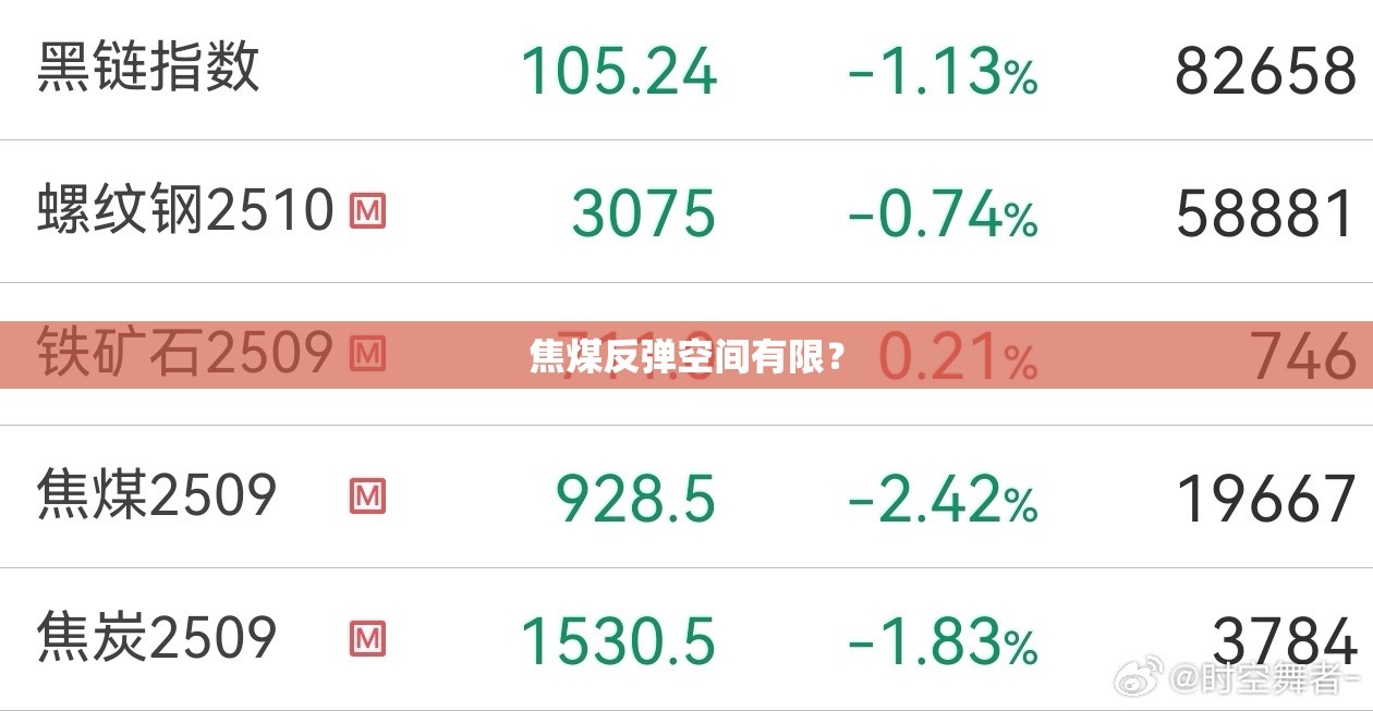 焦煤反弹空间有限？