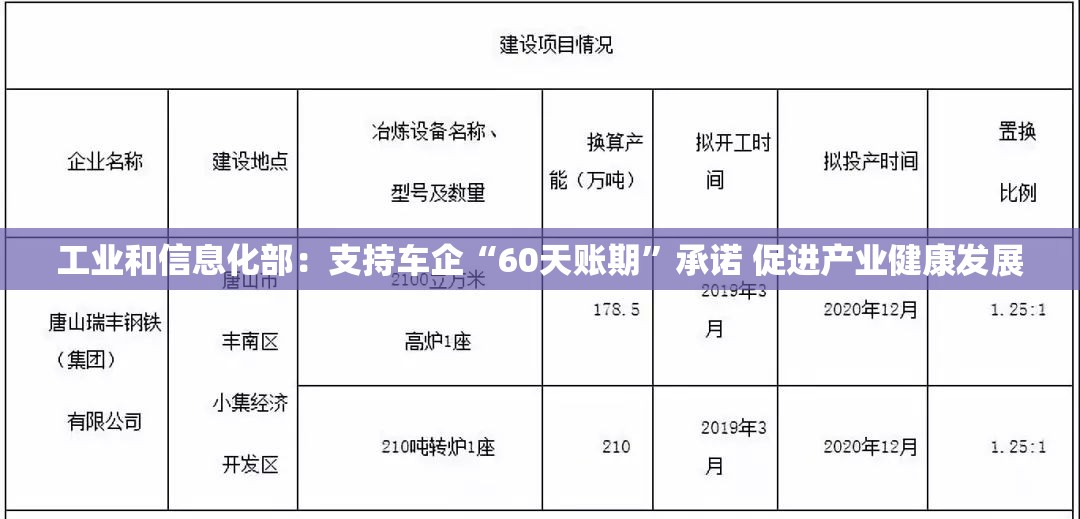 工业和信息化部：支持车企“60天账期”承诺 促进产业健康发展